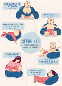 SĖDINUKAS su pailgu kilimėliu ,,TEDDY ŠOKOLADAS,,
