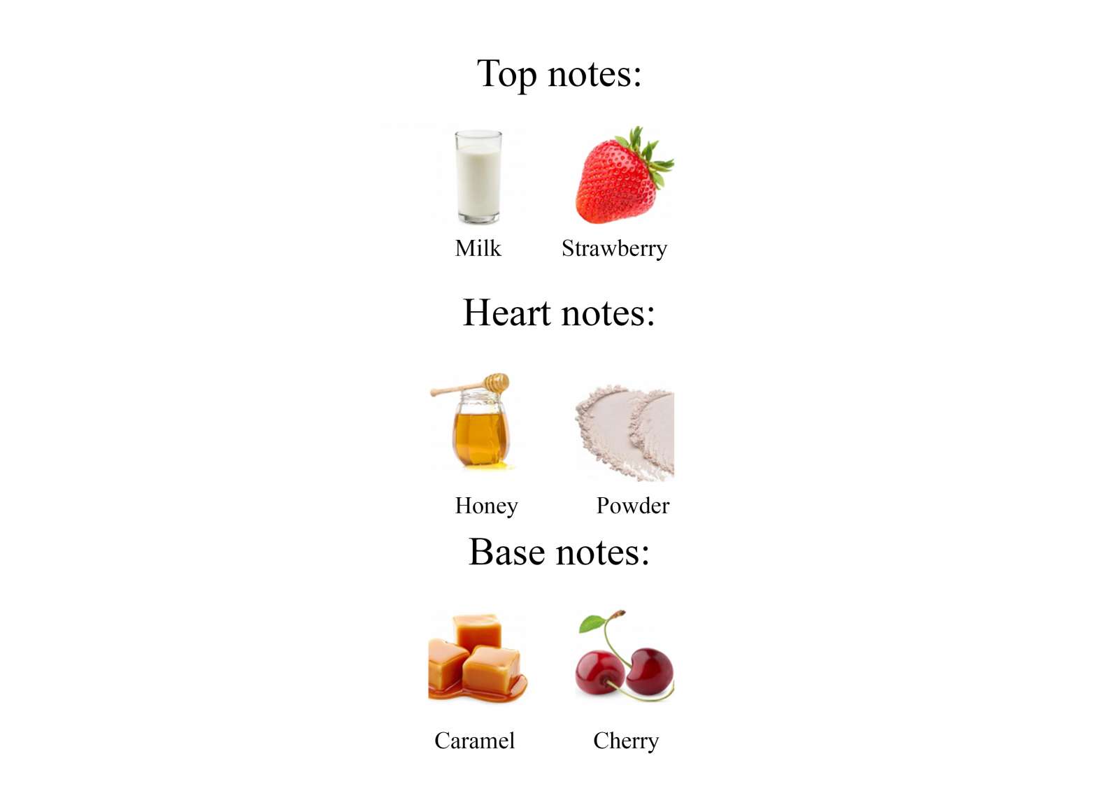 „Berry milk“ gurmaniški kvepalai